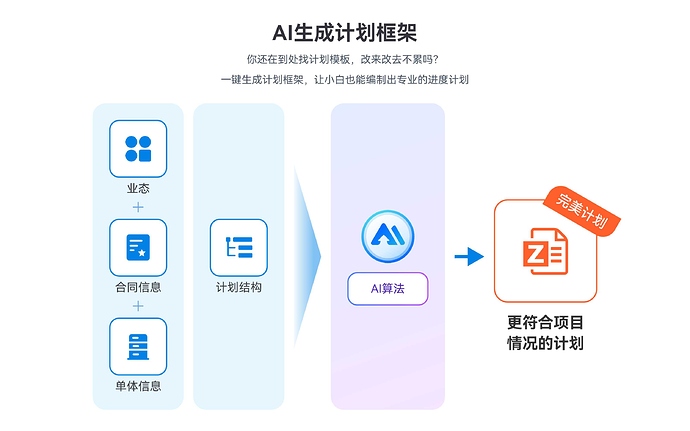 4AI生成计划框架