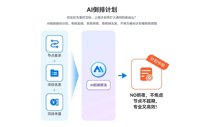 5AI倒排计划